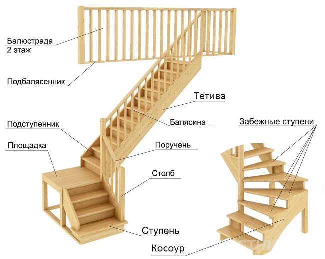 Конструкция лестниц