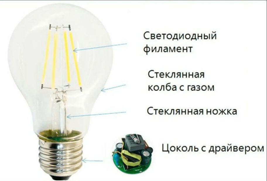 филаментная светодиодная лампа