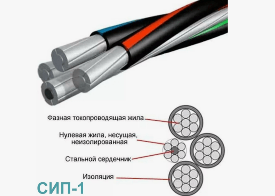 kabel-sip Виды и характеристики электрических кабелей для строительства частного дома