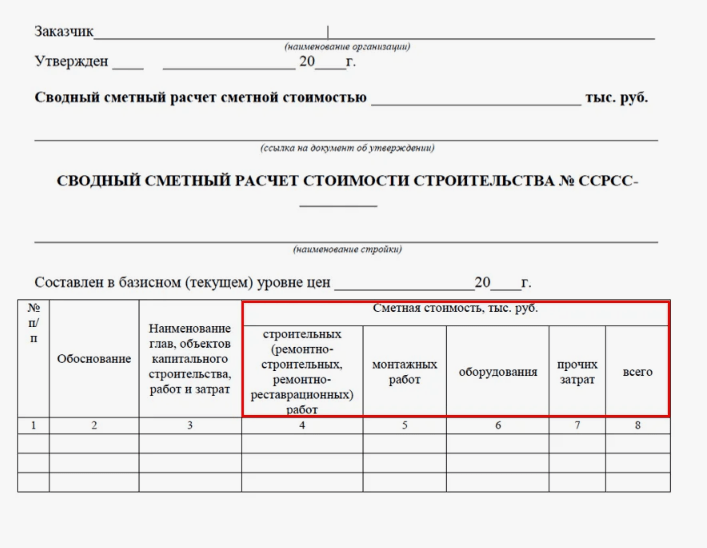 primer-svodnoj-smety Смета на строительные работы: на что должен обратить внимание заказчик при составлении и проверке