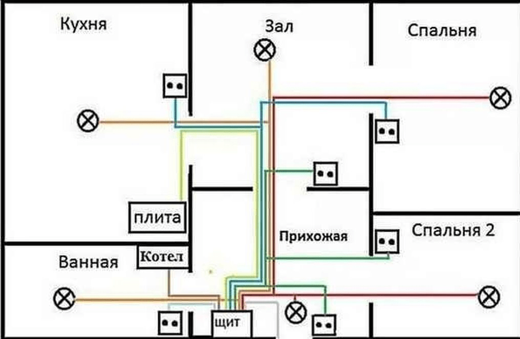 magistralnaja-shema-jelektroprovodki-chastnogo-doma Электропроводка в частном доме: полное руководство по проектированию и монтажу