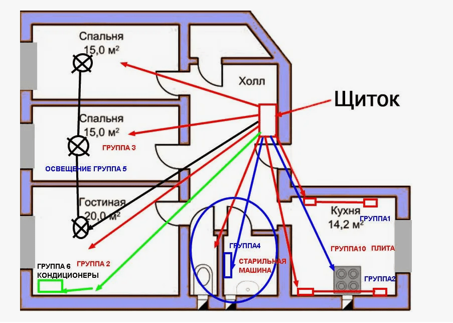 radialnaja-shema-jelektroprovodki-chastnogo-doma Электропроводка в частном доме: полное руководство по проектированию и монтажу