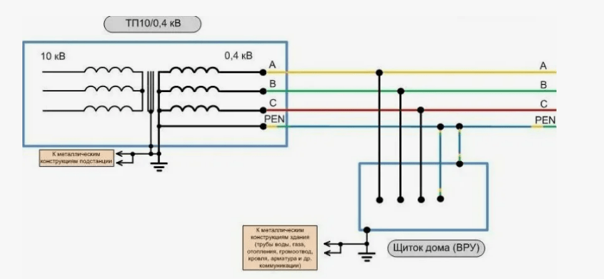 uproshhennaja-shema-petli-faza-nol Петля фаза-ноль: руководство по проверке и безопасности электроустановок