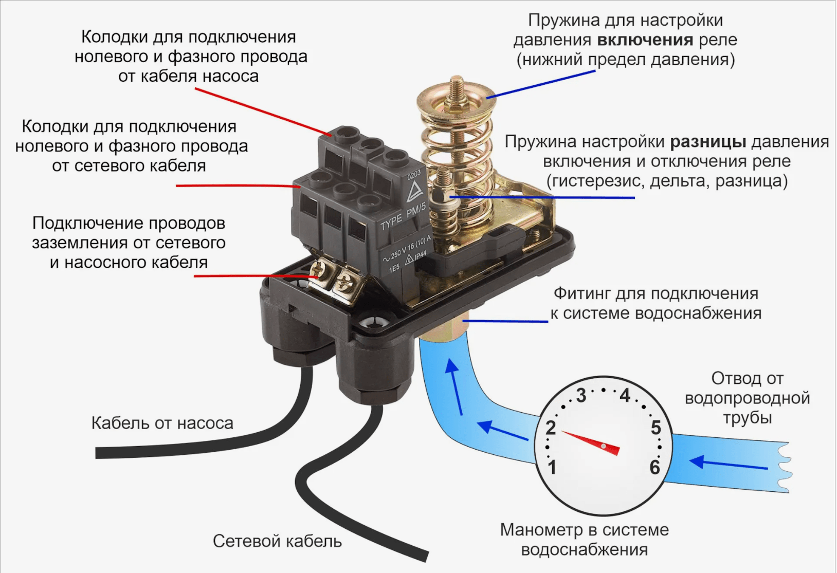 Настройка реле давления
