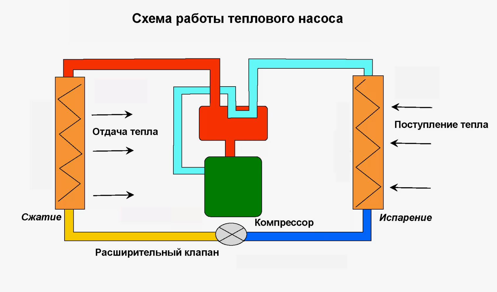 Принцип работы теплового насоса