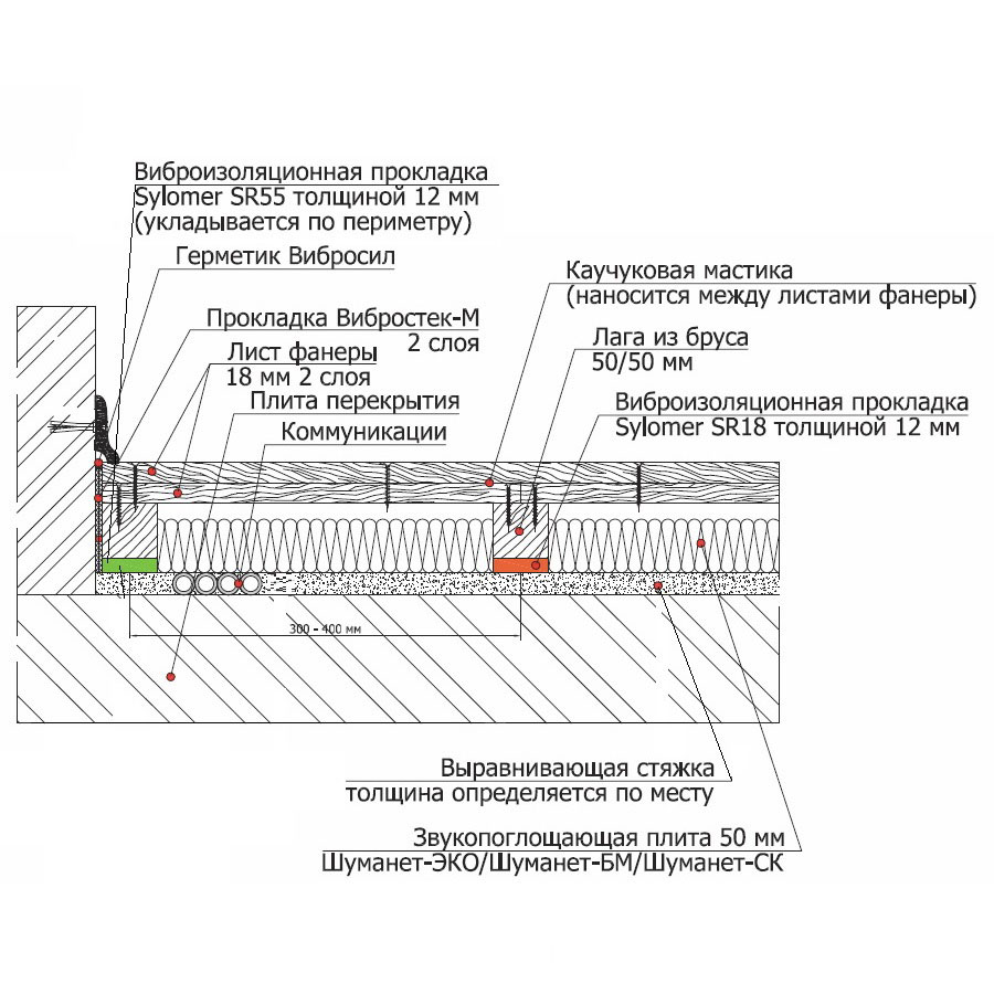 Выравнивание лаг пола по изоляционному слою